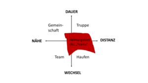Riemann-Thomann-Team
