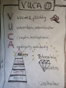 VUCA Welt VUCA Welt