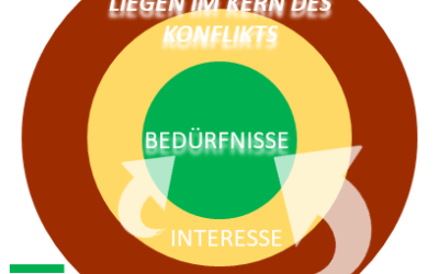 Was hilft bei Konflikten, was aber nicht